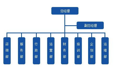 組織架構(gòu).jpg