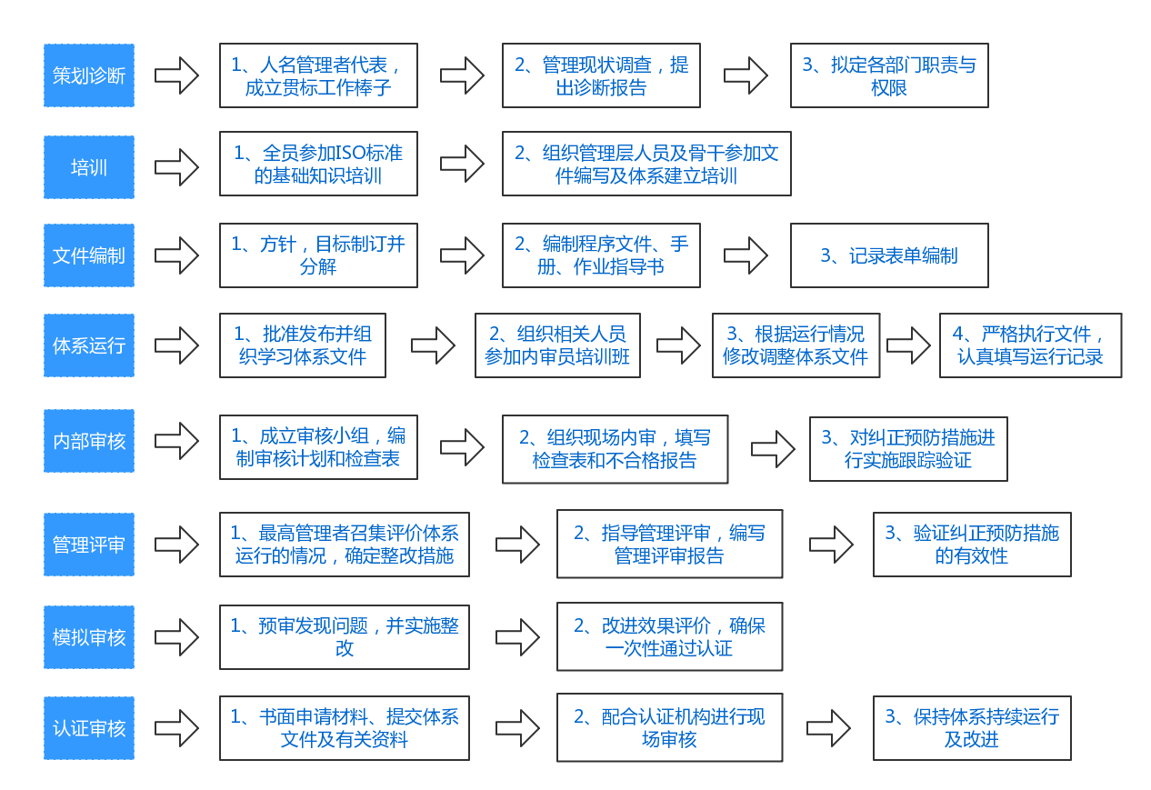 流程.png